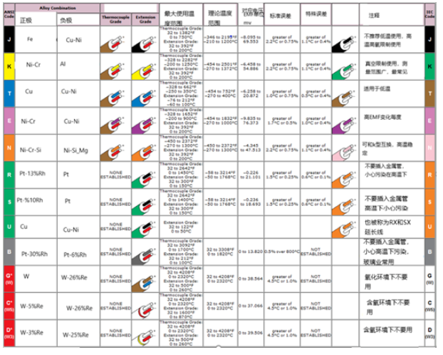 熱電偶變送器參數